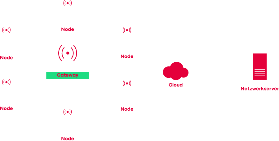 onnecto_faq_illustration